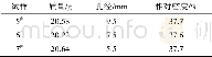 《表2 泡沫铝孔径不同时对应的各项参数Tab.2 Various parameters corresponding to aluminum foam with different pore sizes