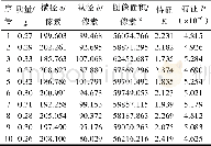 《表2 部分样本枸杞图像参数与特征数据Tab.2 Some samples of Chinese wolfberry image parame-ters and characteristic data