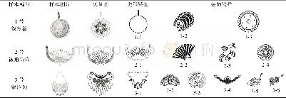 《表1 苗族银饰的造型以及纹样解析Tab.1 Analysis of Miao silverware based on design semiotics (part)》