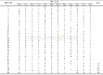 《表2 样本原始数据Tab.2 Raw data table of the samples》