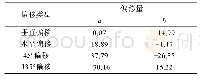 《表1 正常配帖位移量Tab.1 Displacement of normal association》