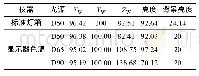 《表2 标准灯箱与显示器白点和亮度值Tab.2 White point and brightness value of standard light box and display》