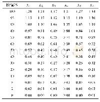《表2 测试版第8列K校正前各个阶调的密度值Tab.2 Density value of each tone before correction of K in the eighth column o