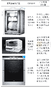 《表1 餐具消毒产品对比Tab.1 Comparison of disinfectant products for tableware》