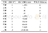 表2 超声波频率对热风干燥香蕉片影响试验的设计与参数Tab.2 Experimental design and parameters of effects of ultrasonic frequency on banana chips by