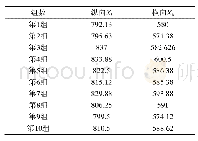 《表2 烟标A纵、横向压痕挺度统计算术平均值Tab.2 Statistical arithmetic mean values of longitudinal and transverse indent