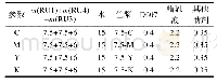 《表1 软性墨水CMYK配方Tab.1 Formula of soft ink (CMYK)》
