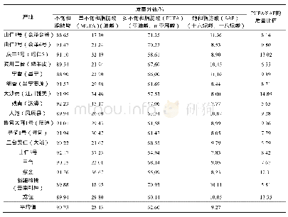 《表6 不同产地核桃仁脂肪酸类型及性质评价Tab.6 Evaluation of fatty acid types and properties of walnut kernels from diff