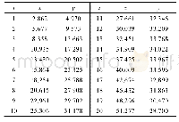 《表1 当曲柄长l1=180 mm时的轨迹坐标》