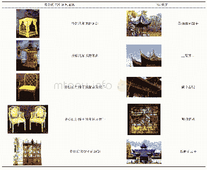 《表1 齐彭代尔中国风家具与中国建筑元素对照》