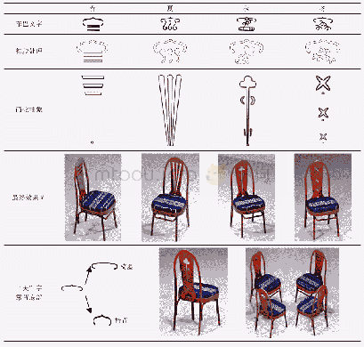 《表1 东巴文字“春”、“夏”、“秋”、“冬”椅子设计》