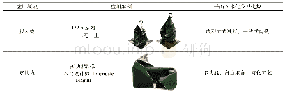 《表2 平面立体化成型在包袋设计中的应用》