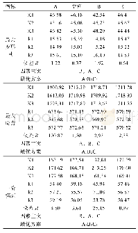 《表4 试验结果极差分析：基于正交试验和有限元法的木支撑结构优化设计》