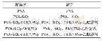 《表1 样品处理方法：氟化PVA-SiO_2薄膜单面疏水性的研究与表征》