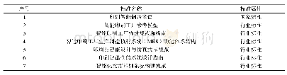 《表1 2019智能印刷标准制定计划》