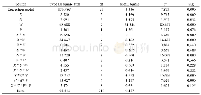 《表2 因子间描述性统计：基于荷兰式拍卖机制的RMFS货位指派研究》