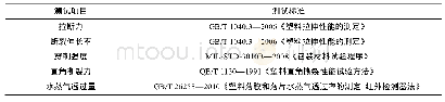 《表2 封套材料理化性能技术指标测试标准》