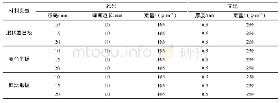 《表1 各板材面纸和芯纸的材料属性》