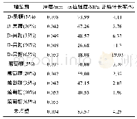 《表1 淀粉基复合膜的力学性能》