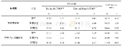 《表3 基准数据HDR图像与文献[14—15]以及推断HDR图像的比较》