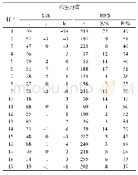 《表2 指挥方舱地面色彩测量结果》