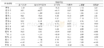 表2 样本均值统计：基于感性工学的糖果包装设计