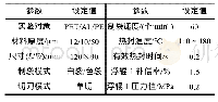 表1 工艺参数：基于虚拟总轴的制袋机多轴同步控制系统设计