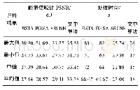 表6 不同算法去模糊结果比较（模糊核：9×9)