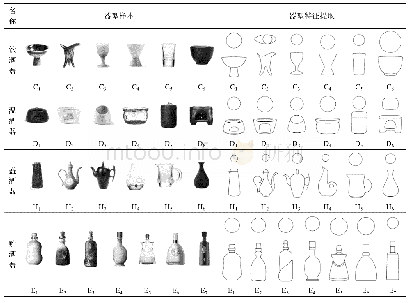 表2 现代酒器典型器型分类及特征提取