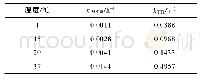 《表5 各温度下鲜牛奶和TTI的反应速率》