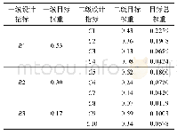 表7 京山激光印刷设备形态设计指标权重集