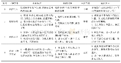 《表3 测试整理：面向社群协作的社区老龄幸福感服务创新设计》