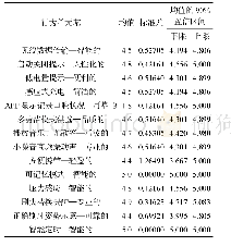 《表4 行为单元基与感性词词汇映射关系》