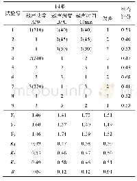 表4 L9(34)正交试验结果