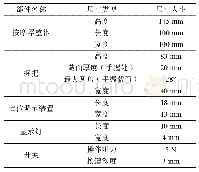 表7 产品人机工程学尺寸