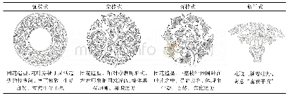 表2 牡丹纹饰构图形式：宋耀州窑牡丹纹饰抽象化设计研究