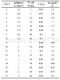 《表2 实验设计方案及振动响应幅值结果》