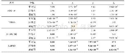 表2 实验结果对比(D=30)
