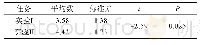 《表7 草图数量的配对t检验》