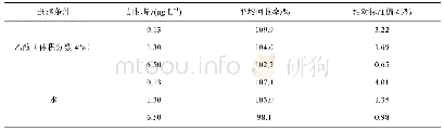 《表3 样品2中有机锡迁移试验加标回收率及相对标准偏差测定结果（n=6)》