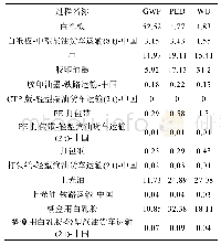 《表5 白纸板化妆品销售包装盒累积贡献》