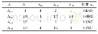 表5 用（用户）层目标判断矩阵及权重
