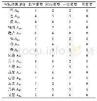 表8 单因素评价集：虎头鞋图案DNA分析背景下的再设计应用