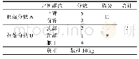 表6 翻身快速上肢分析结果