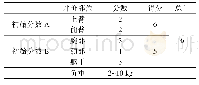 《表8 曲腿快速上肢分析结果》