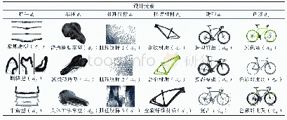 表2 公路自行车的形态学分析