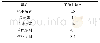 《表1 腰封机构运动时间：袜子自动腰封机构的设计与分析》