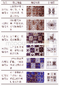 表1 纹样基本形提取：秦绣针法纹样的转译与设计再生研究