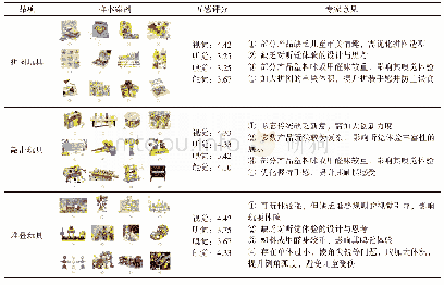 《表4 学前儿童玩具五感体验分析》