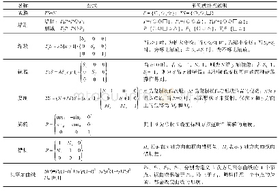 表1 形状文法推理公式及举例